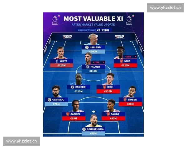 英超首发阵容预测：各队新赛季阵容变化与关键球员表现分析